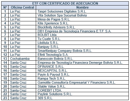 Fuente: ASFI